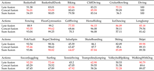 Figure 3 for Two-Stream AMTnet for Action Detection