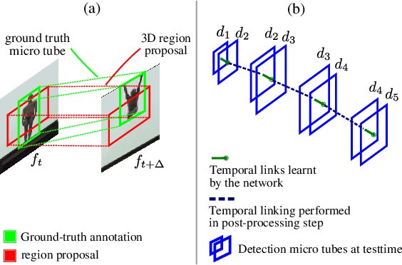 Figure 4 for Two-Stream AMTnet for Action Detection