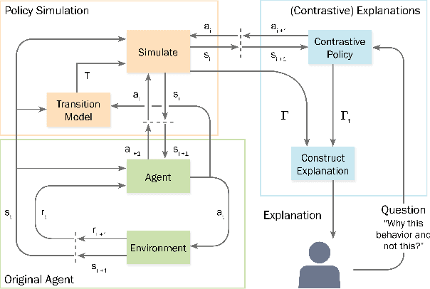 Figure 1 for Contrastive Explanations for Reinforcement Learning in terms of Expected Consequences