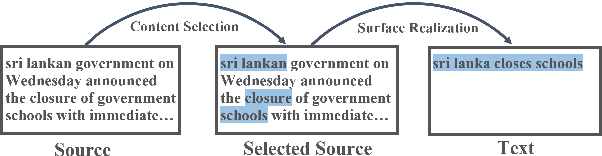 Figure 1 for Select and Attend: Towards Controllable Content Selection in Text Generation