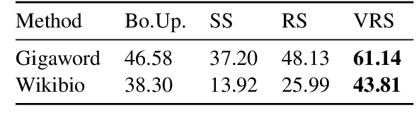 Figure 4 for Select and Attend: Towards Controllable Content Selection in Text Generation