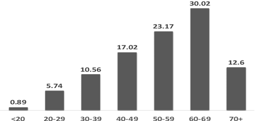 Figure 3 for Multi-characteristic Subject Selection from Biased Datasets