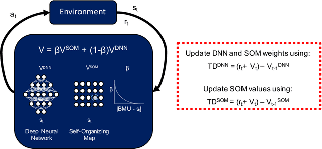 Figure 1 for Generating Explanations from Deep Reinforcement Learning Using Episodic Memory