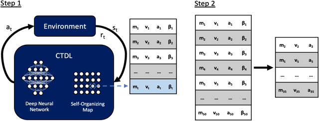 Figure 2 for Generating Explanations from Deep Reinforcement Learning Using Episodic Memory