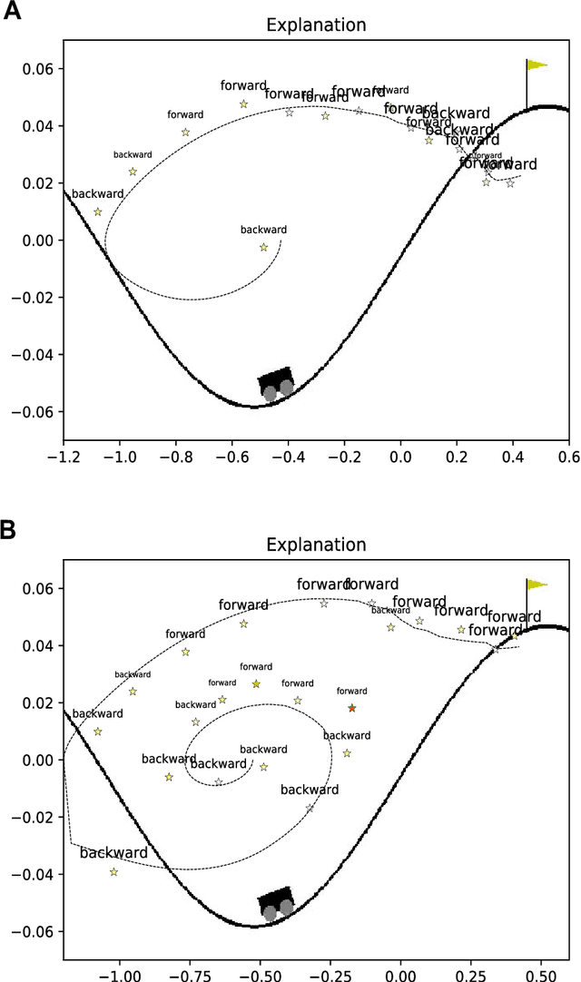 Figure 4 for Generating Explanations from Deep Reinforcement Learning Using Episodic Memory