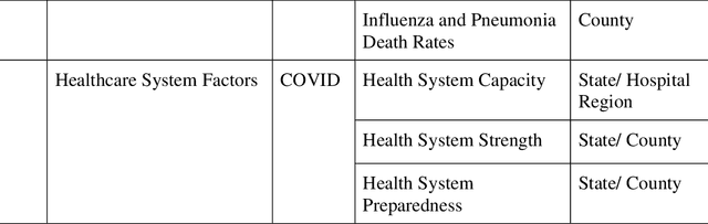 Figure 2 for Using Machine Learning to Develop a Novel COVID-19 Vulnerability Index