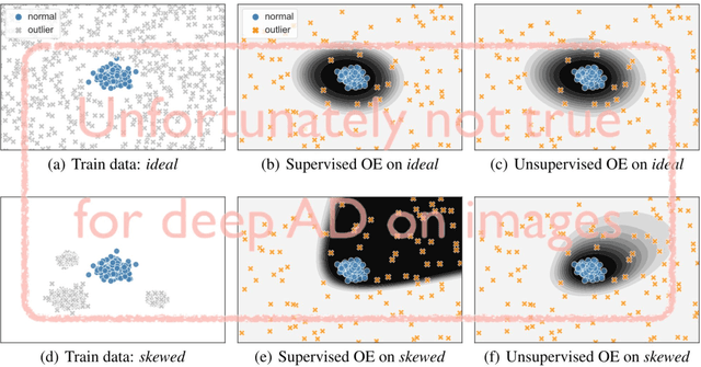 Figure 1 for Rethinking Assumptions in Deep Anomaly Detection