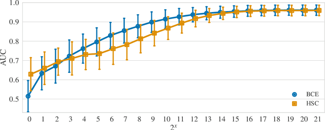 Figure 3 for Rethinking Assumptions in Deep Anomaly Detection