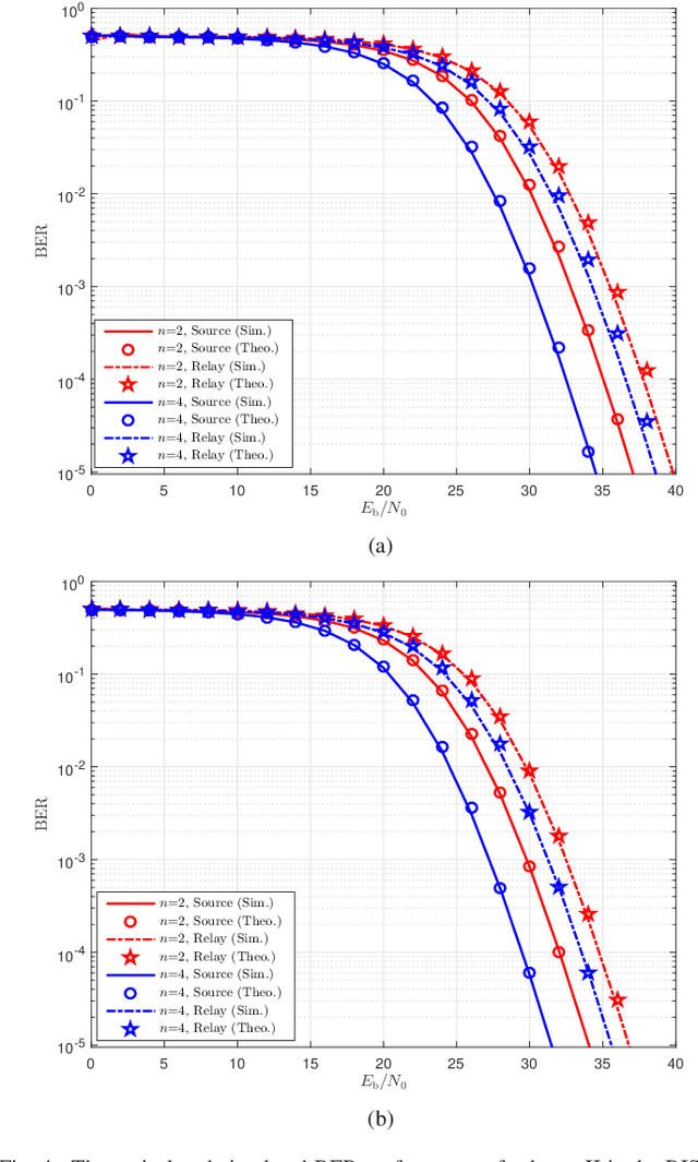 Figure 4 for Reconfigurable Intelligent Surface-aided $M$-ary FM-DCSK System: a New Design for Noncoherent Chaos-based Communication