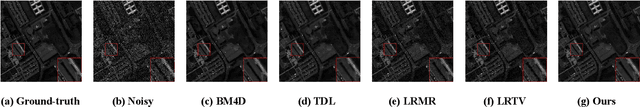 Figure 4 for Hyperspectral Image Denoising Based On Multi-Stream Denoising Network