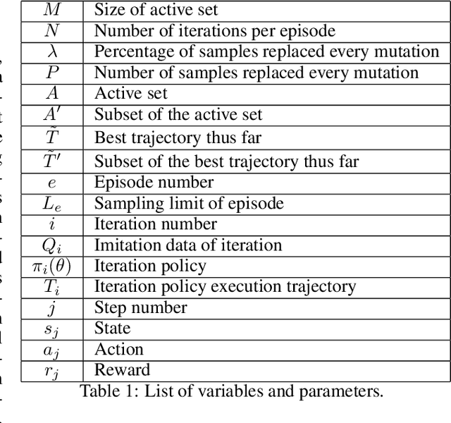 Figure 2 for Evolutionary Selective Imitation: Interpretable Agents by Imitation Learning Without a Demonstrator