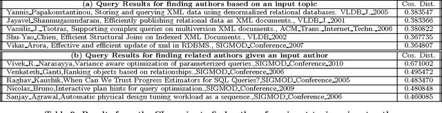 Figure 4 for Enabling Cognitive Intelligence Queries in Relational Databases using Low-dimensional Word Embeddings