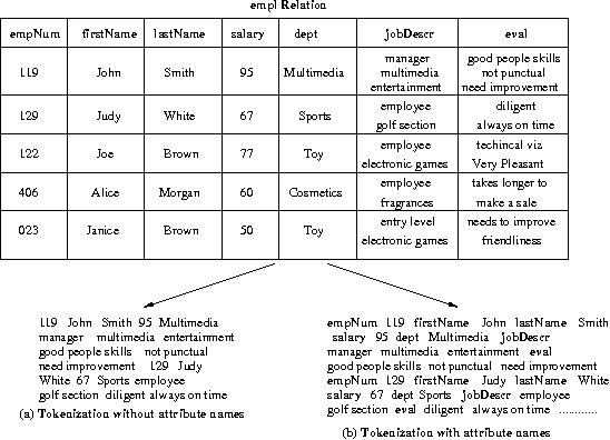 Figure 3 for Enabling Cognitive Intelligence Queries in Relational Databases using Low-dimensional Word Embeddings