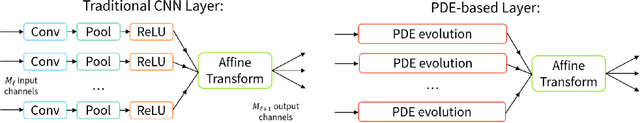 Figure 1 for Analysis of (sub-)Riemannian PDE-G-CNNs
