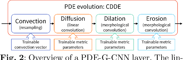 Figure 3 for Analysis of (sub-)Riemannian PDE-G-CNNs