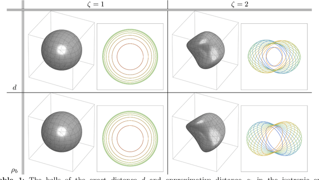 Figure 2 for Analysis of (sub-)Riemannian PDE-G-CNNs