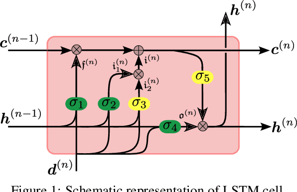 Figure 1 for Data-driven synchronization-avoiding algorithms in the explicit distributed structural analysis of soft tissue