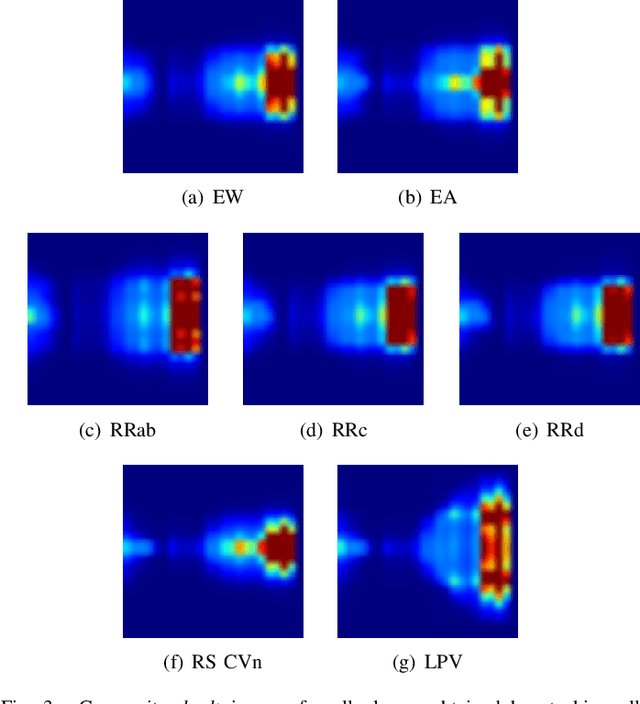 Figure 3 for Deep-Learnt Classification of Light Curves
