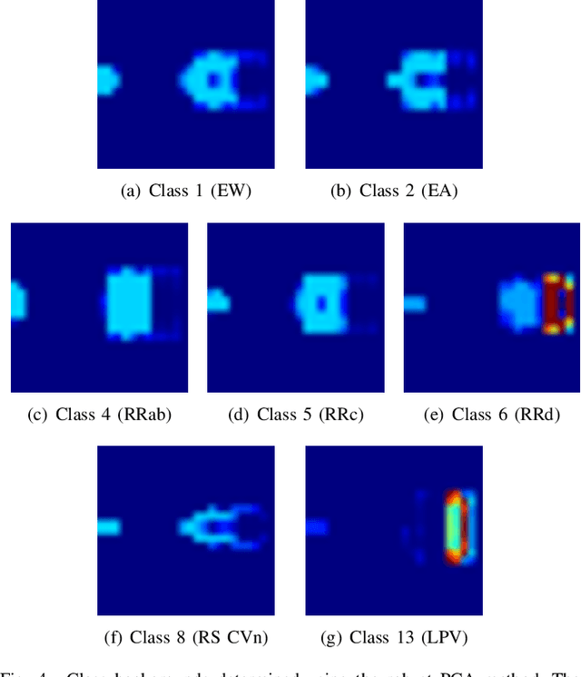 Figure 4 for Deep-Learnt Classification of Light Curves