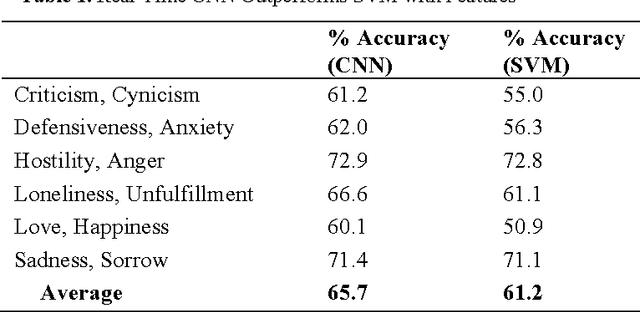 Figure 2 for Towards Empathetic Human-Robot Interactions