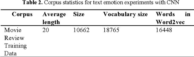 Figure 4 for Towards Empathetic Human-Robot Interactions