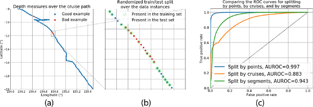 Figure 3 for Experimental Design for Bathymetry Editing