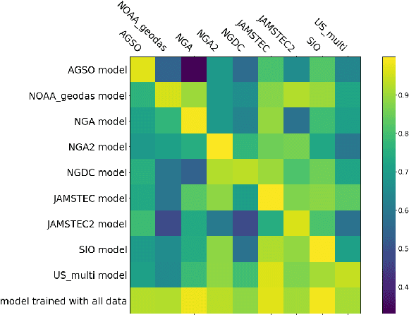 Figure 4 for Experimental Design for Bathymetry Editing