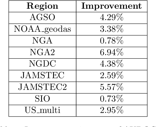 Figure 2 for Experimental Design for Bathymetry Editing