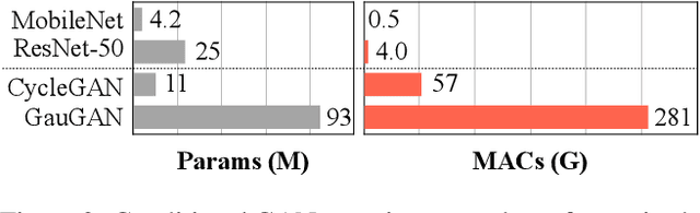 Figure 2 for GAN Compression: Efficient Architectures for Interactive Conditional GANs