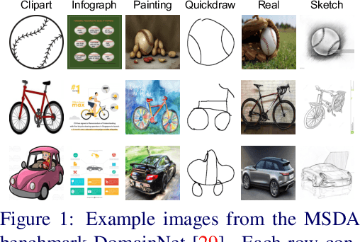 Figure 1 for Domain Attention Consistency for Multi-Source Domain Adaptation