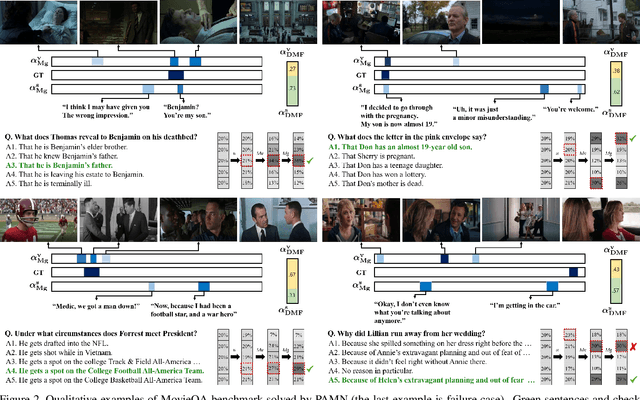 Figure 4 for Progressive Attention Memory Network for Movie Story Question Answering