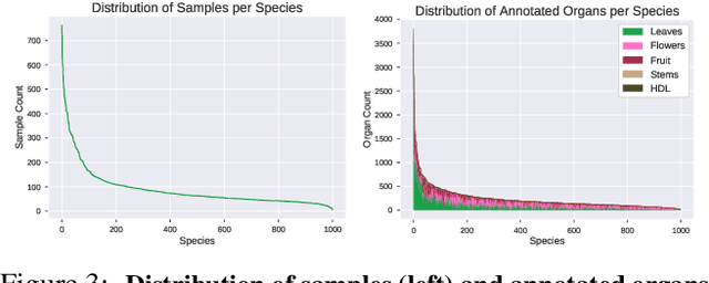 Figure 4 for Fine-Grained Visual Classification of Plant Species In The Wild: Object Detection as A Reinforced Means of Attention