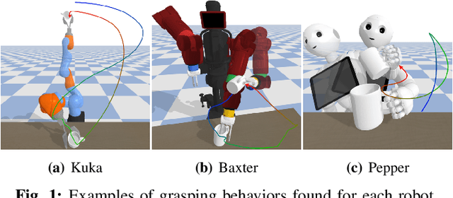 Figure 1 for Automatic Acquisition of a Repertoire of Diverse Grasping Trajectories through Behavior Shaping and Novelty Search