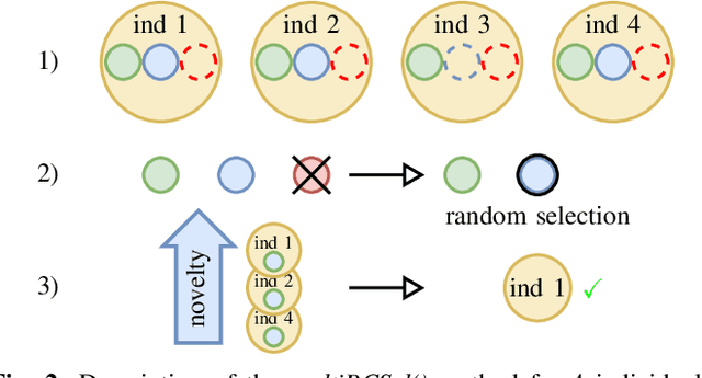 Figure 2 for Automatic Acquisition of a Repertoire of Diverse Grasping Trajectories through Behavior Shaping and Novelty Search