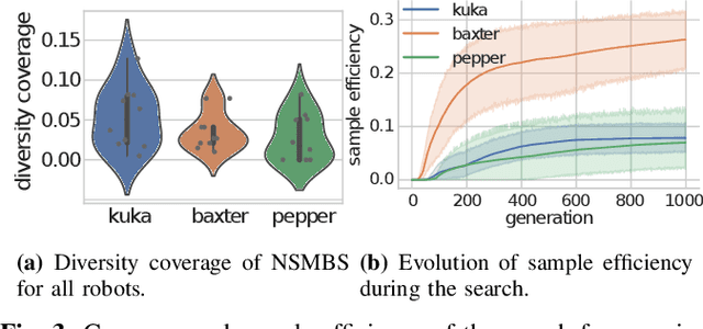 Figure 3 for Automatic Acquisition of a Repertoire of Diverse Grasping Trajectories through Behavior Shaping and Novelty Search