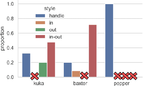 Figure 4 for Automatic Acquisition of a Repertoire of Diverse Grasping Trajectories through Behavior Shaping and Novelty Search