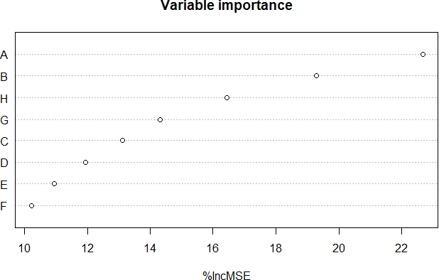 Figure 1 for A Feature Importance Analysis for Soft-Sensing-Based Predictions in a Chemical Sulphonation Process