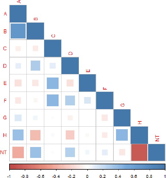 Figure 2 for A Feature Importance Analysis for Soft-Sensing-Based Predictions in a Chemical Sulphonation Process