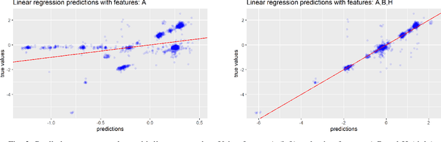 Figure 3 for A Feature Importance Analysis for Soft-Sensing-Based Predictions in a Chemical Sulphonation Process