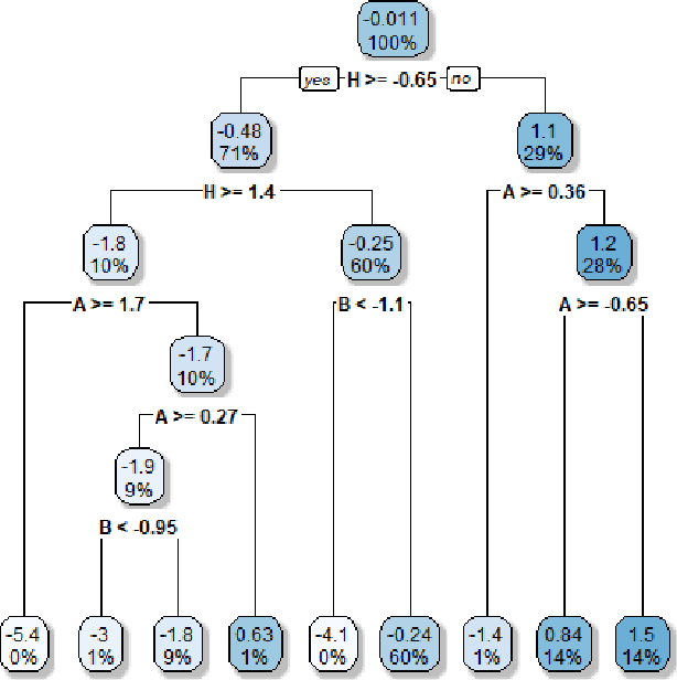 Figure 4 for A Feature Importance Analysis for Soft-Sensing-Based Predictions in a Chemical Sulphonation Process
