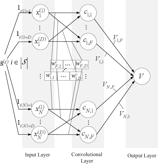 Figure 3 for Multi-user Resource Control with Deep Reinforcement Learning in IoT Edge Computing