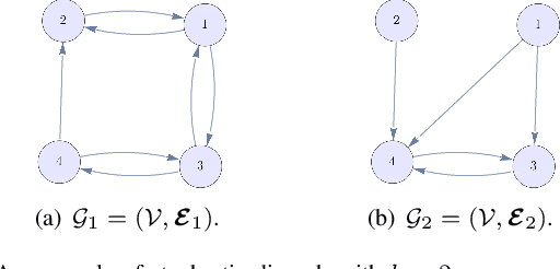Figure 1 for Reachability analysis in stochastic directed graphs by reinforcement learning