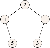 Figure 2 for Reachability analysis in stochastic directed graphs by reinforcement learning