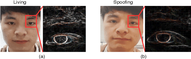 Figure 1 for Deep Spatial Gradient and Temporal Depth Learning for Face Anti-spoofing