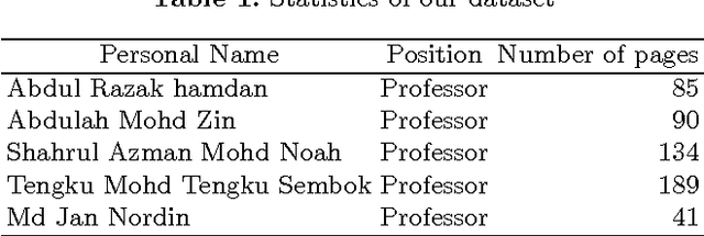 Figure 1 for Extracting Keyword for Disambiguating Name Based on the Overlap Principle