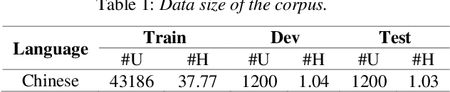 Figure 1 for ATCSpeech: a multilingual pilot-controller speech corpus from real Air Traffic Control environment