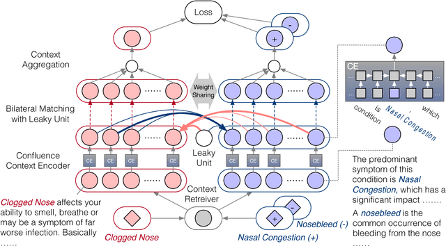 Figure 1 for SynonymNet: Multi-context Bilateral Matching for Entity Synonyms