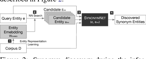 Figure 3 for SynonymNet: Multi-context Bilateral Matching for Entity Synonyms