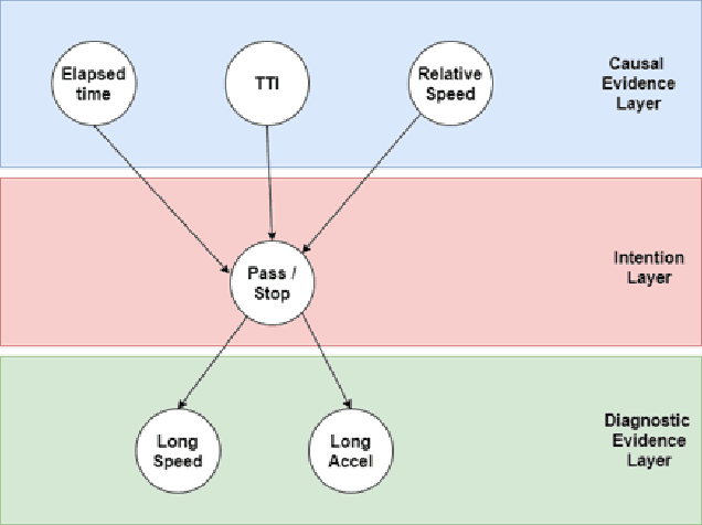 Figure 2 for A hierarchical behavior prediction framework at signalized intersections