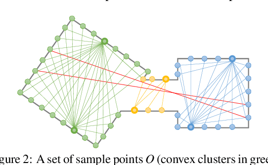 Figure 2 for Reconstruction of Convex Polytope Compositions from 3D Point-clouds